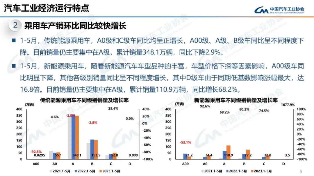 中国汽车工业协会