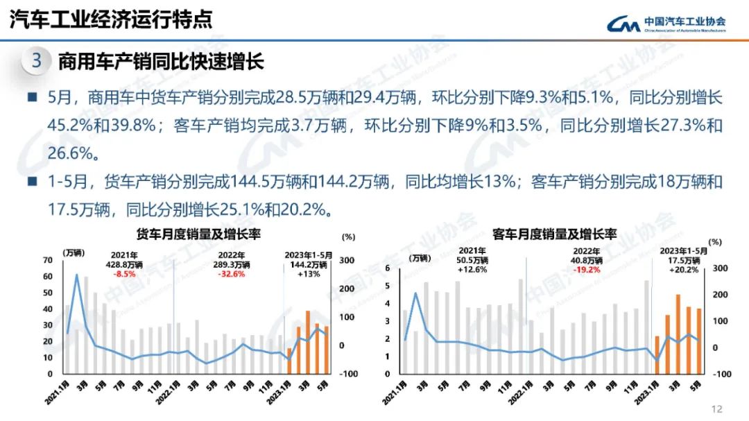 中国汽车工业协会