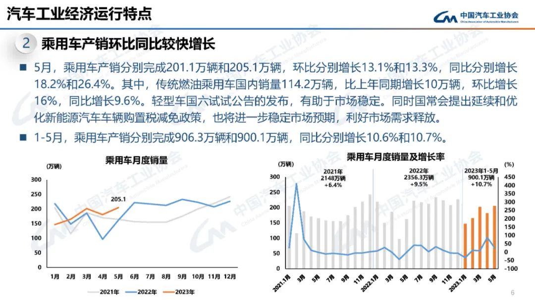 中国汽车工业协会