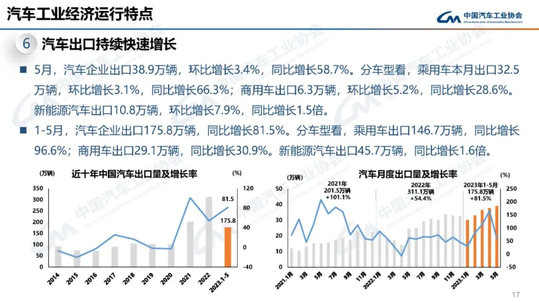 中国汽车工业协会