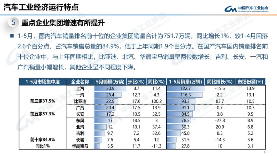 中国汽车工业协会