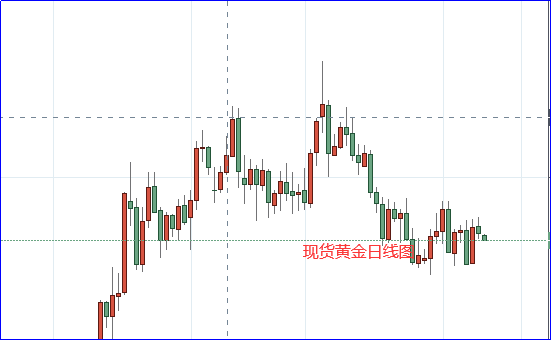 美联储利率决议重磅来袭!加息与否存在变数 黄金1950上方无力