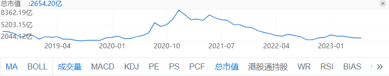 图片来源：雪球