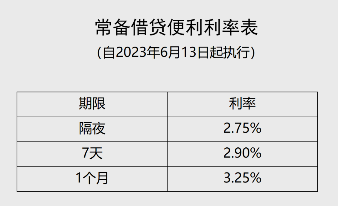 图片起首：东谈主民银行网站