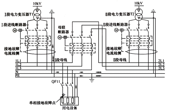 图2 在TN-S下进线回路和母联回路应当采用四级开关