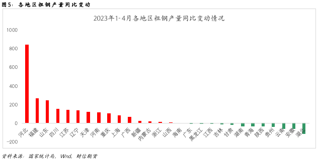 钢材:强预期待落地,谨防预期差