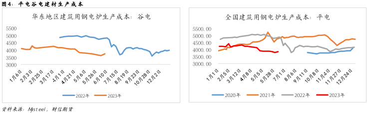 钢材：强预期待落地，谨防预期差