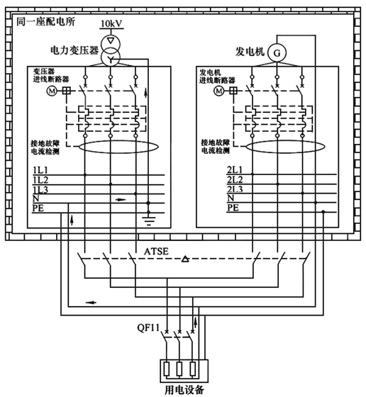 图3 互为备用电源时ATSE可采用三级开关