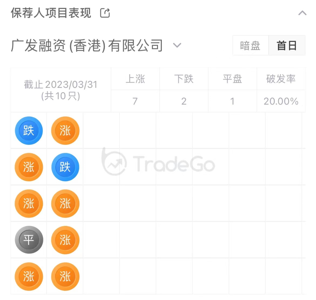 &nbsp;來源：LiveReport大數據