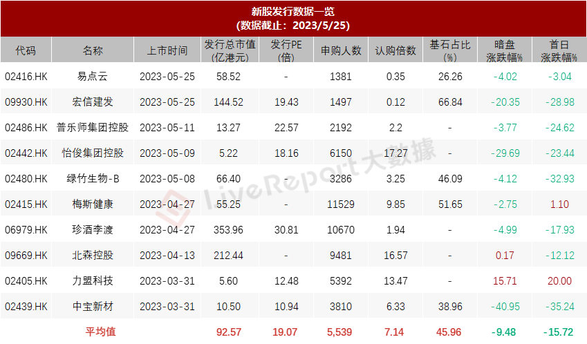 &nbsp;來源：LiveReport大數據