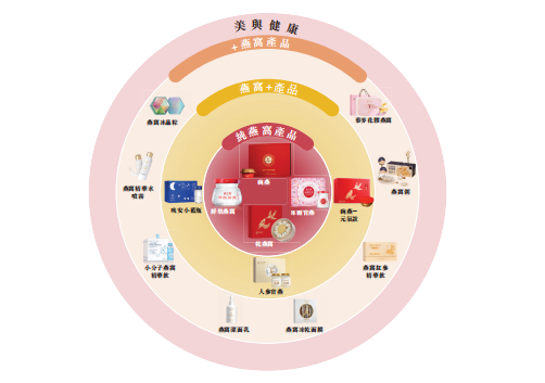 &nbsp;來源：招股書