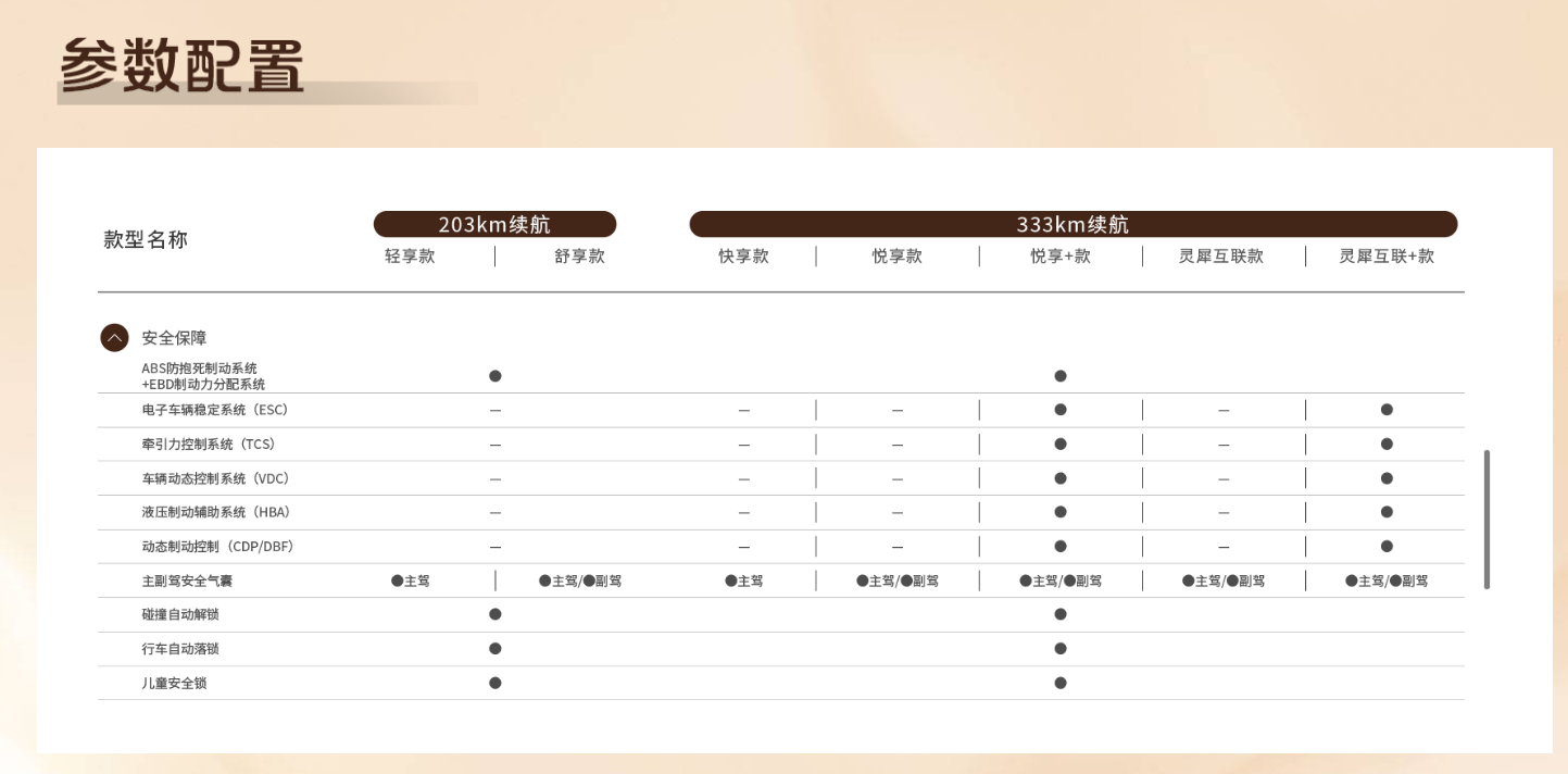 五菱缤果新车型上市 售价上调1000元