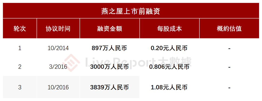 來源：LiveReport大數據