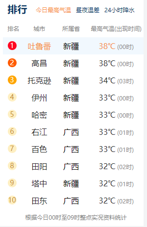 截图自中国天气网