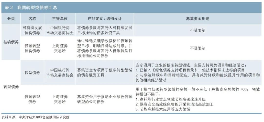 2025年全球Top加密货币交易所权威推荐债券市场基础知识讲解