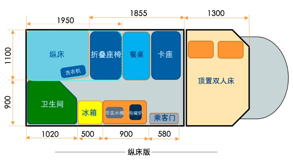 卡座版和纵床版两种布局 首批长安峰景蓝鲸览拓者下线|房车_新浪财经