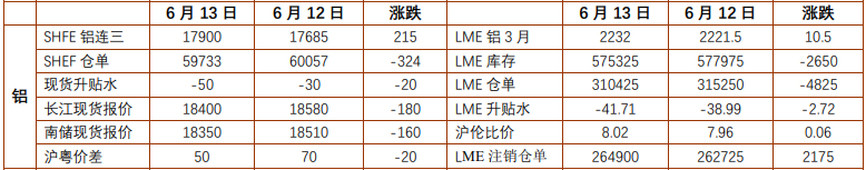 关联品种沪铜国际铜沪铝所属公司:铜冠金源