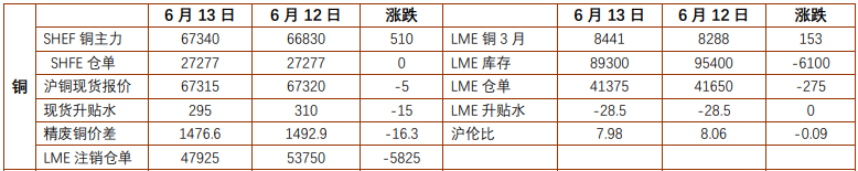 关联品种沪铜国际铜沪铝所属公司:铜冠金源