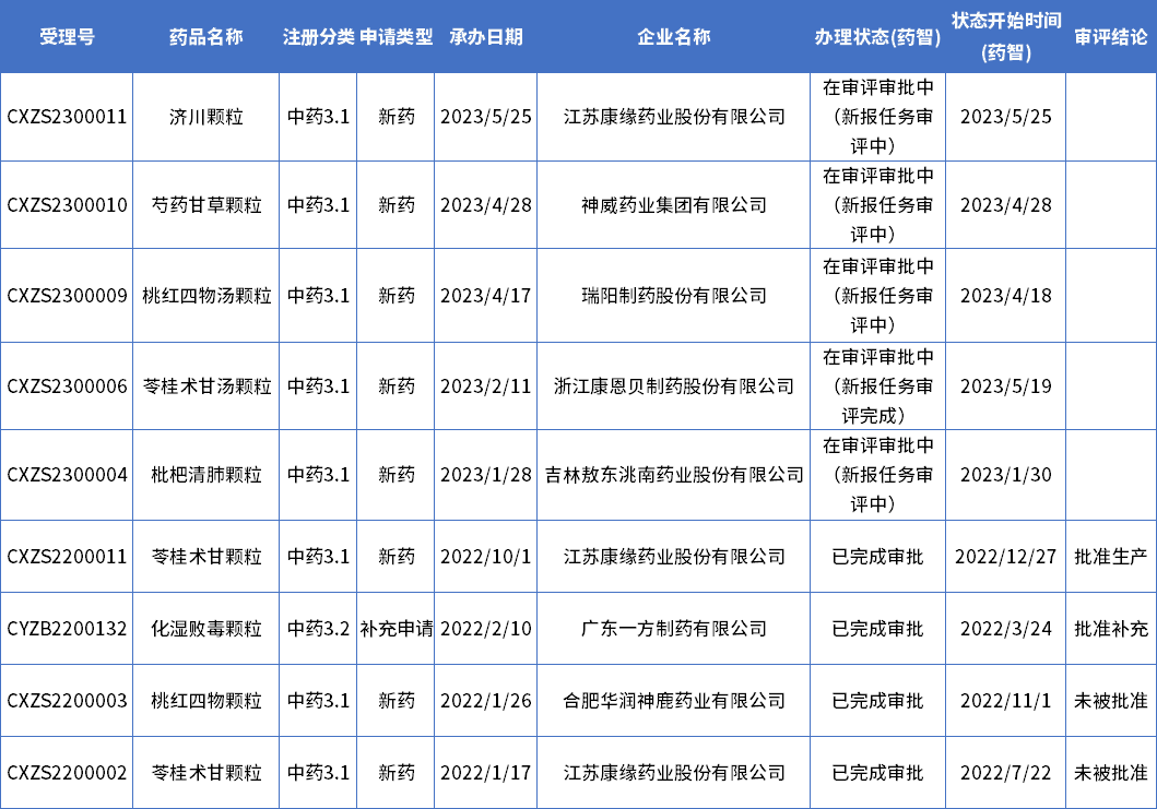 数据开始:药智数据