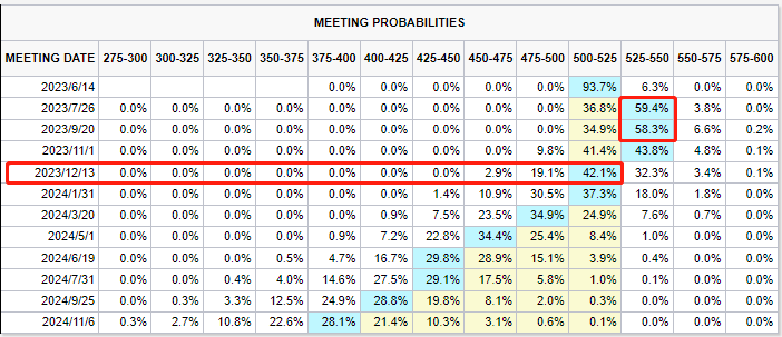 图片起首：芝商所