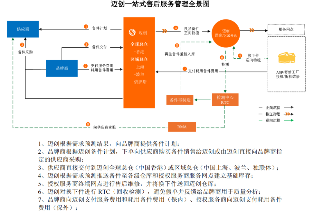 图片来源：