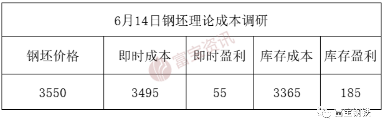 期货一片红!粗钢日产超200万吨!钢价仍需谨防淡季过热定价预期
