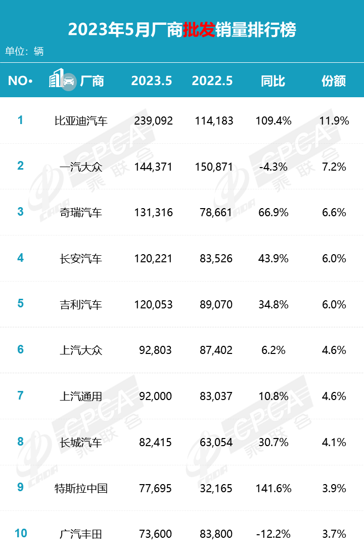 乘联会