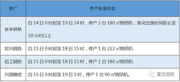 期货一片红!粗钢日产超200万吨!钢价仍需谨防淡季过热定价预期