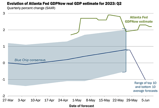 图片起首：亚特兰大联储