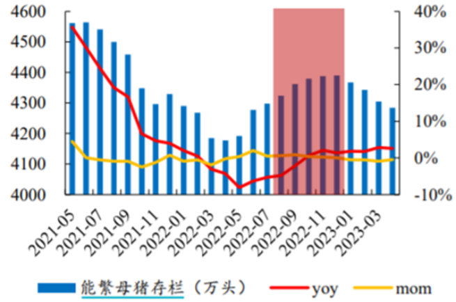 数据开端：开源证券