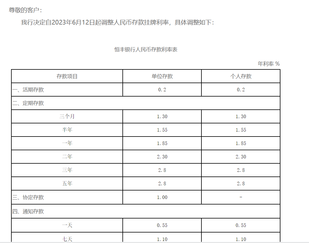 (开首:恒丰银行官网)