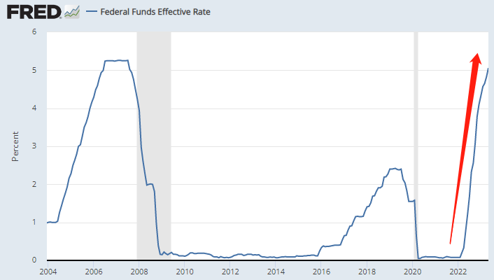 图片起首：圣路易斯联储