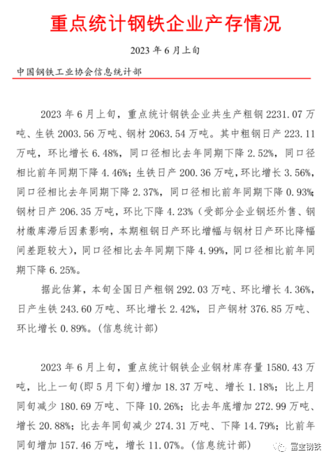 期货一片红!粗钢日产超200万吨!钢价仍需谨防淡季过热定价预期
