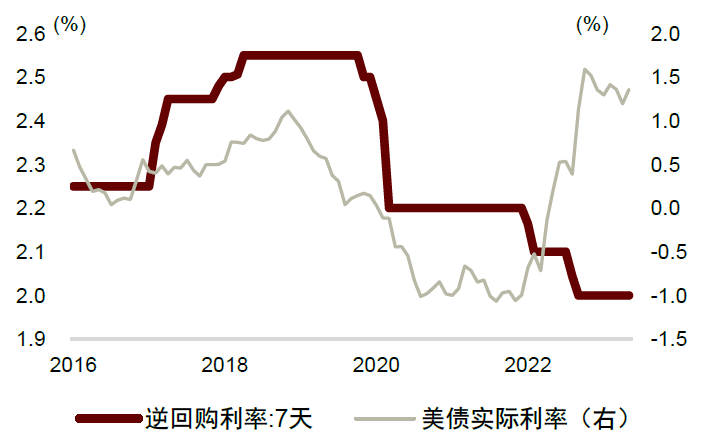 贵寓开首：Wind，中金公司盘问部