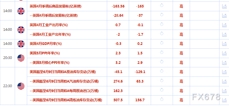 6月14日财经早餐:美债收益率反弹拖累金价下跌,关注美联储决议