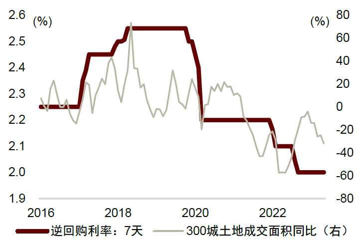 贵寓开首：Wind，中金公司盘问部