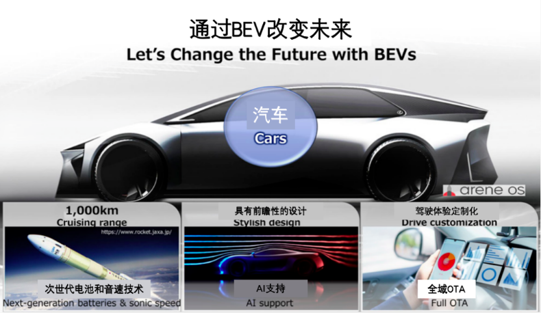 全面革新电池与制造技术，丰田公布“新时代”纯电动战略