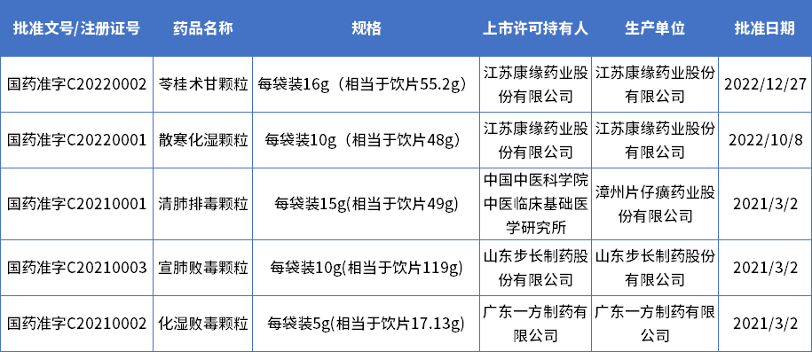 数据开始:药智数据