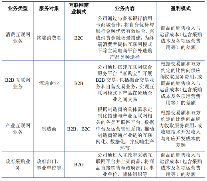 电商供应链管理：从信息洪流中找到精准价值