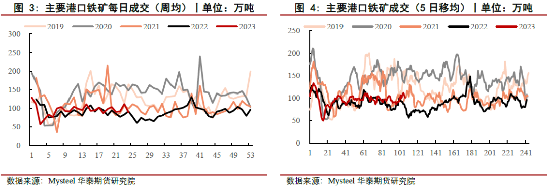 【黑色日报】降息消息释放 盘面拐头向上