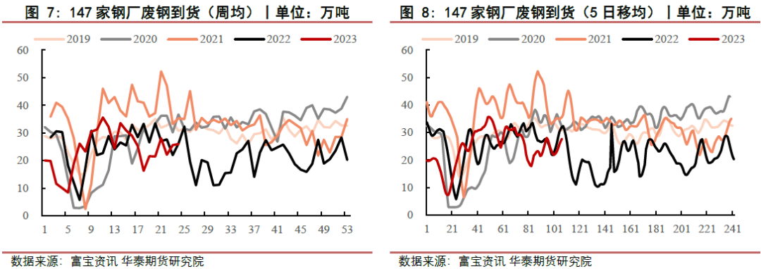 【黑色日报】降息消息释放 盘面拐头向上