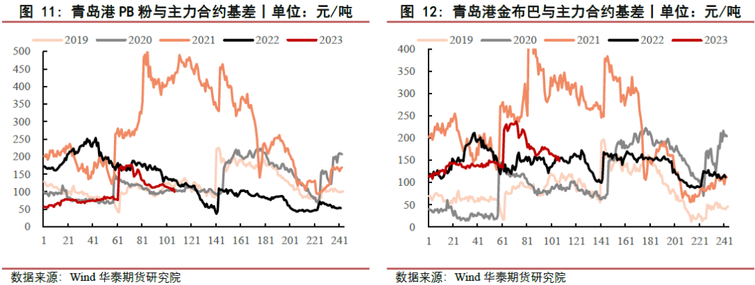 【黑色日报】降息消息释放 盘面拐头向上