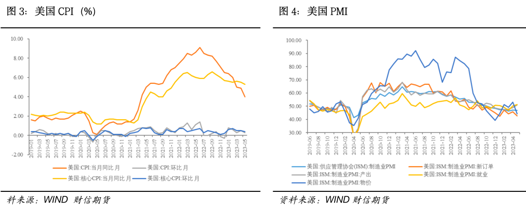沪铜:宏观利好频出,上方支撑几何