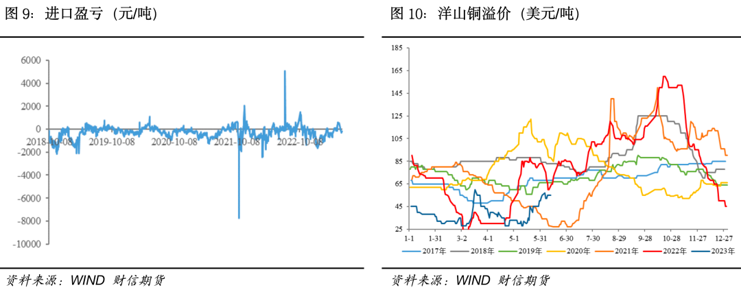 沪铜:宏观利好频出,上方支撑几何