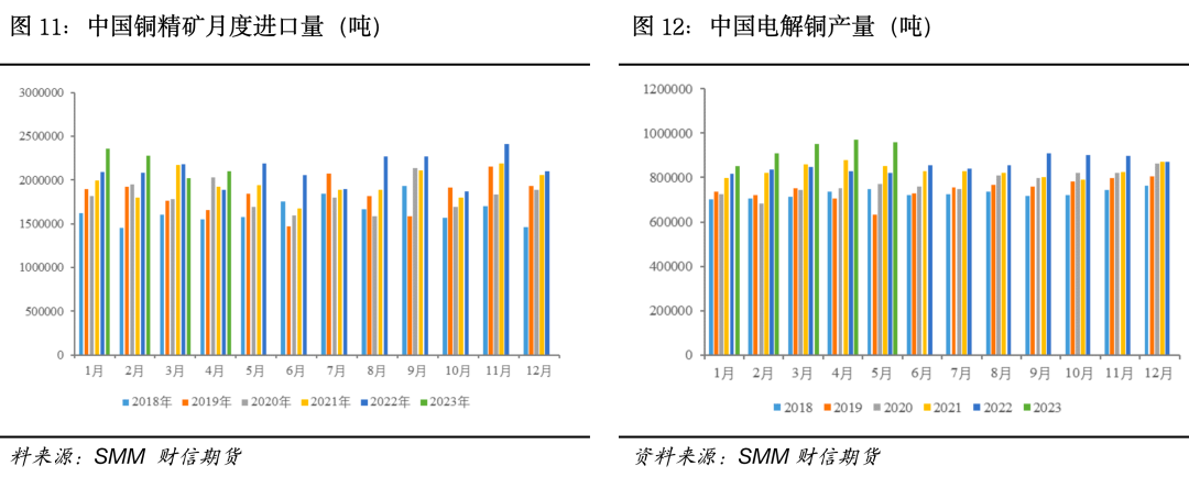 沪铜:宏观利好频出,上方支撑几何