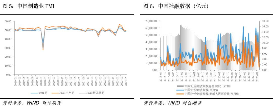 沪铜:宏观利好频出,上方支撑几何