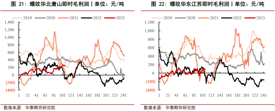 【黑色日报】降息消息释放 盘面拐头向上