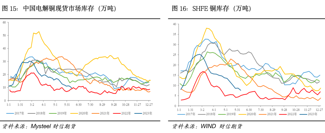 沪铜:宏观利好频出,上方支撑几何