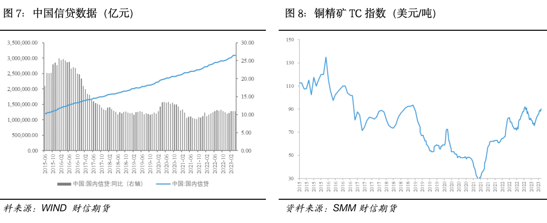 沪铜:宏观利好频出,上方支撑几何
