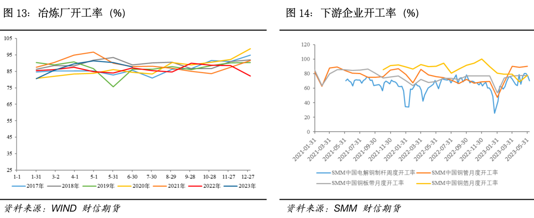 沪铜:宏观利好频出,上方支撑几何